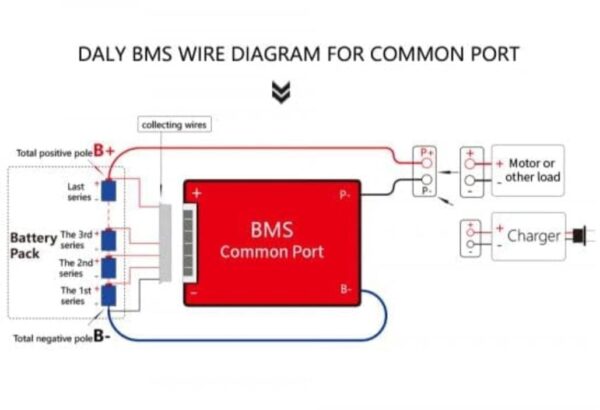 DALY Li-ion NMC 10S 36V 20A Waterproof Battery Management System - BMS Protection Board - Image 5